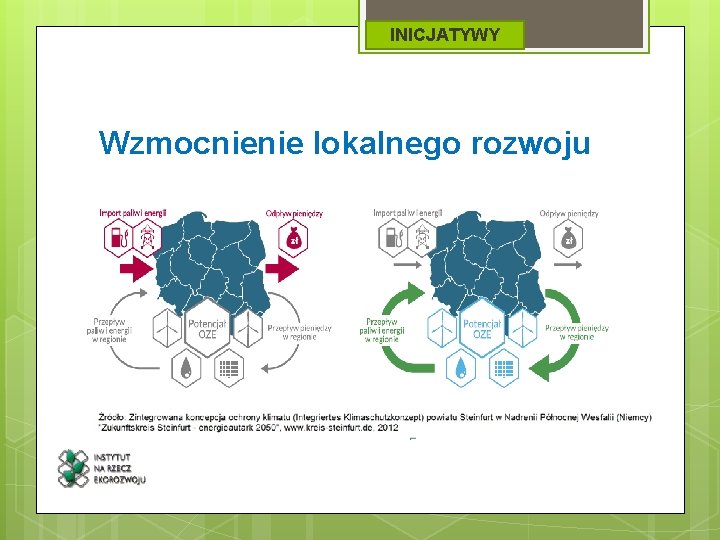 INICJATYWY Wzmocnienie lokalnego rozwoju 