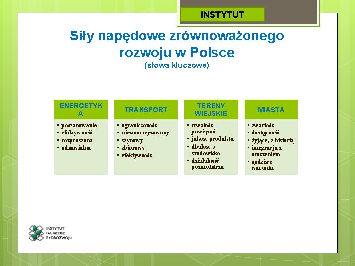 INSTYTUT Siły napędowe zrównoważonego rozwoju w Polsce (słowa kluczowe) ENERGETYK A • • poszanowanie