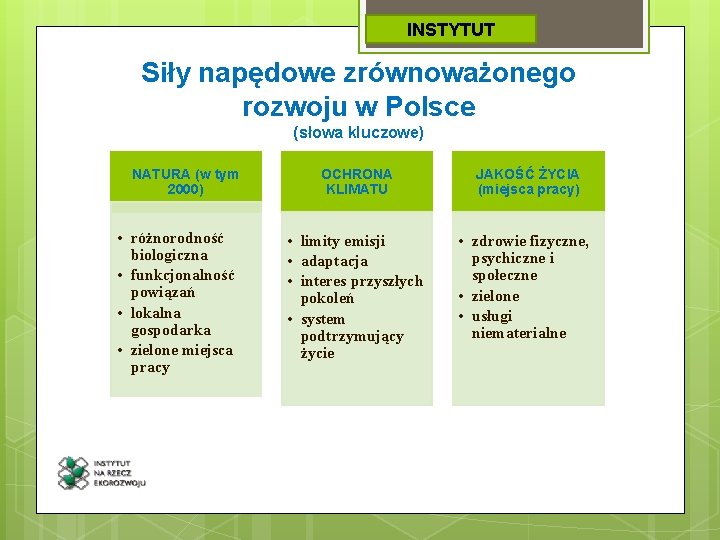 INSTYTUT Siły napędowe zrównoważonego rozwoju w Polsce (słowa kluczowe) NATURA (w tym 2000) •