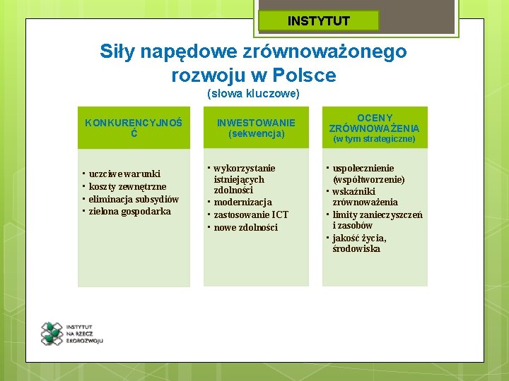 INSTYTUT Siły napędowe zrównoważonego rozwoju w Polsce (słowa kluczowe) KONKURENCYJNOŚ Ć • uczciwe warunki