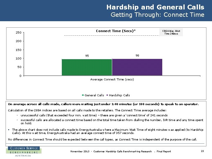 Hardship and General Calls Getting Through: Connect Time (Secs)* 250 CBSA Max. Wait Time