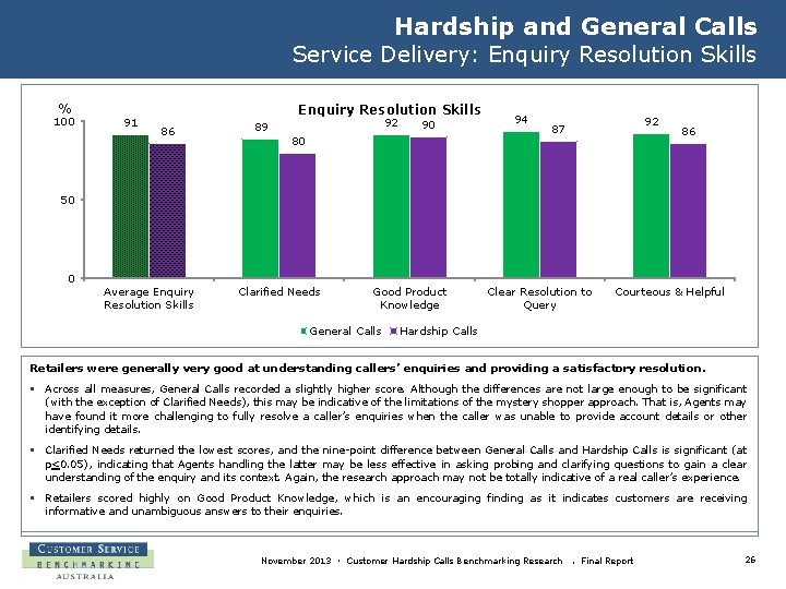 Hardship and General Calls Service Delivery: Enquiry Resolution Skills % 100 91 Enquiry Resolution