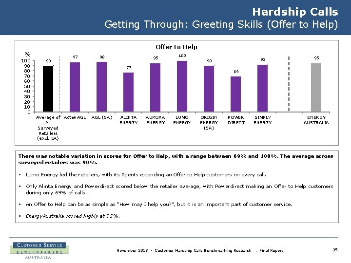 Hardship Calls Getting Through: Greeting Skills (Offer to Help) Offer to Help % 100