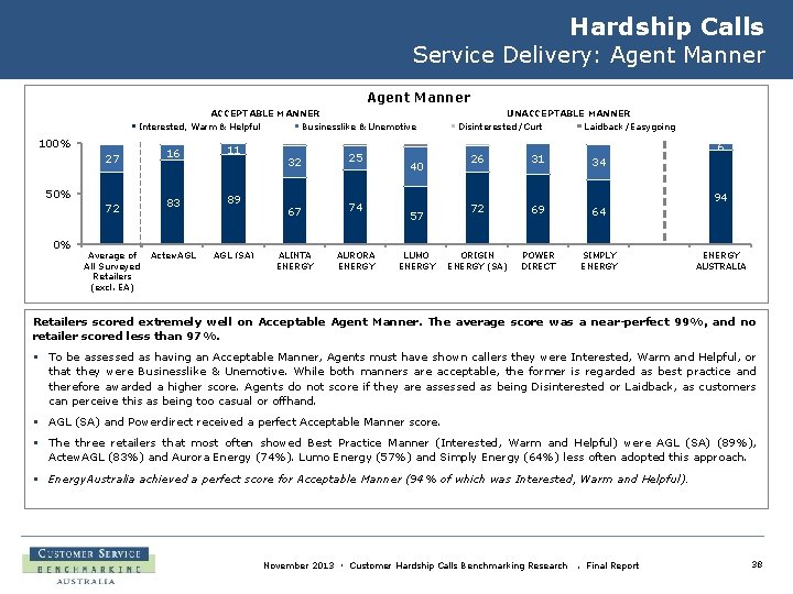 Hardship Calls Service Delivery: Agent Manner ACCEPTABLE MANNER Interested, Warm & Helpful Businesslike &