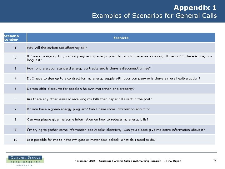 Appendix 1 Examples of Scenarios for General Calls Scenario Number Scenario 1 How will