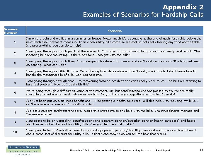 Appendix 2 Examples of Scenarios for Hardship Calls Scenario Number Scenario 1 I'm on