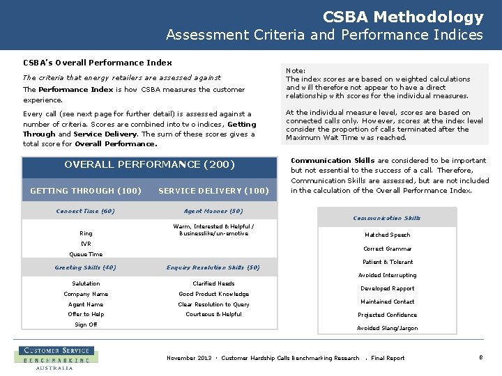 CSBA Methodology Assessment Criteria and Performance Indices CSBA’s Overall Performance Index The criteria that