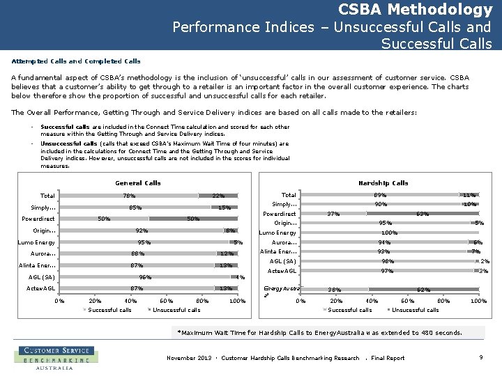 CSBA Methodology Performance Indices – Unsuccessful Calls and Successful Calls Attempted Calls and Completed