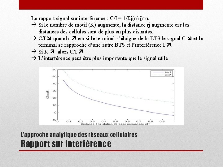 Le rapport signal sur interférence : C/I = 1/Σj(r/rj)^α Si le nombre de motif