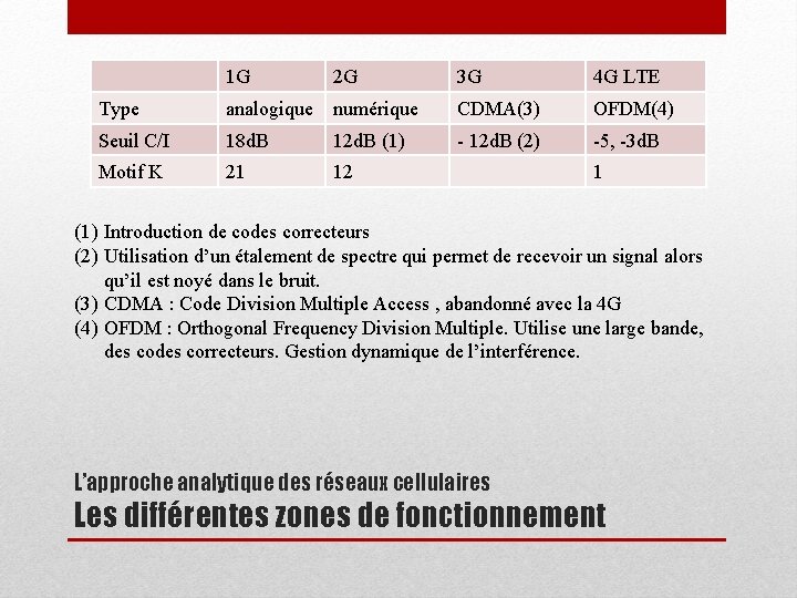 1 G 2 G 3 G 4 G LTE Type analogique numérique CDMA(3) OFDM(4)