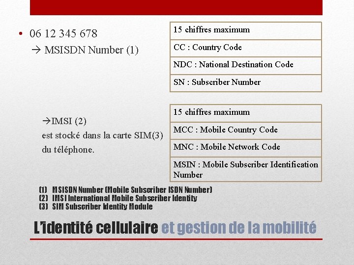  • 06 12 345 678 MSISDN Number (1) 15 chiffres maximum CC :