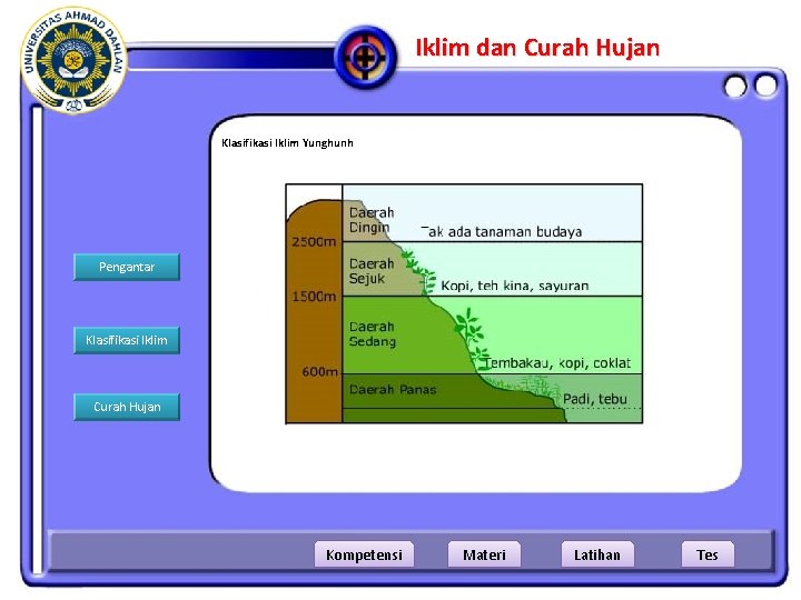 Iklim dan Curah Hujan Klasifikasi Iklim Yunghunh Pengantar Klasifikasi Iklim Curah Hujan Kompetensi Materi