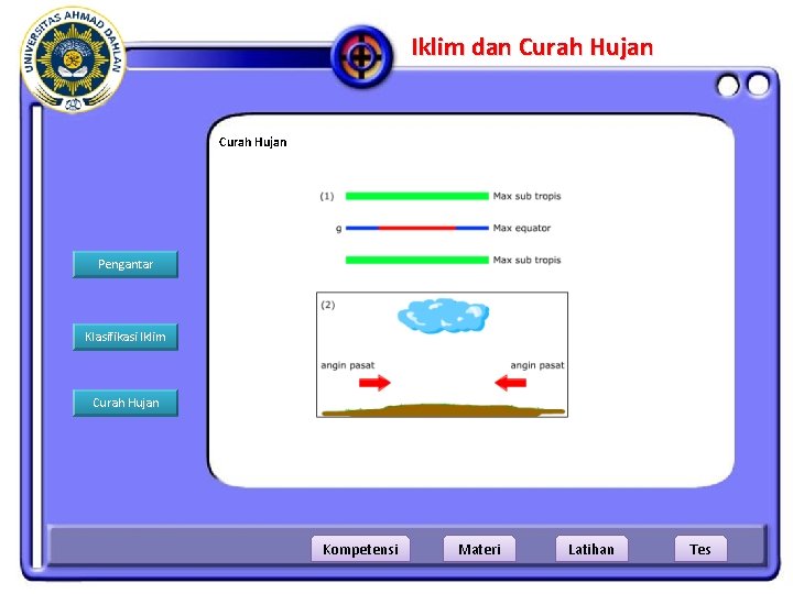 Iklim dan Curah Hujan Pengantar Klasifikasi Iklim Curah Hujan Kompetensi Materi Latihan Tes 