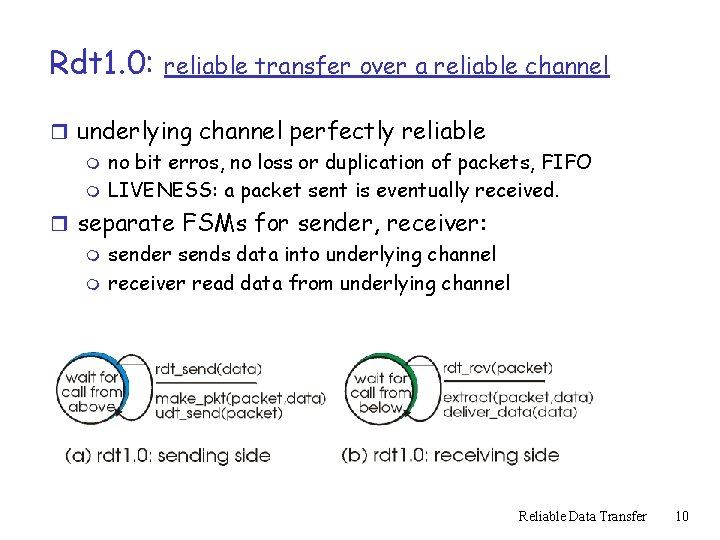Rdt 1. 0: reliable transfer over a reliable channel r underlying channel perfectly reliable