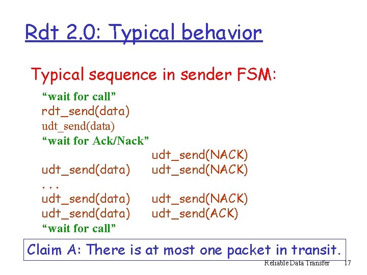 Rdt 2. 0: Typical behavior Typical sequence in sender FSM: “wait for call” rdt_send(data)