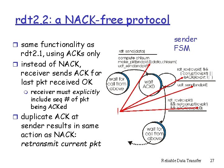 rdt 2. 2: a NACK-free protocol sender FSM r same functionality as rdt 2.