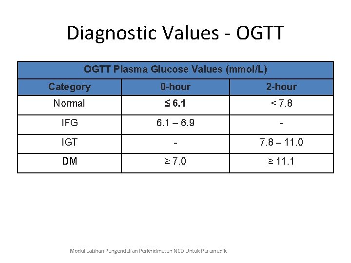 Diagnostic Values - OGTT Plasma Glucose Values (mmol/L) Category 0 -hour 2 -hour Normal