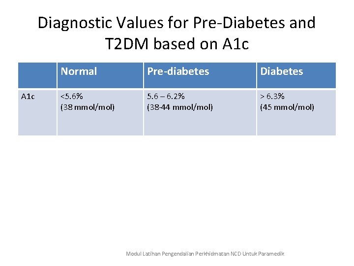 Diagnostic Values for Pre-Diabetes and T 2 DM based on A 1 c Normal
