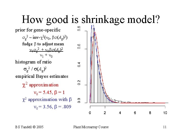 How good is shrinkage model? prior for gene-specific g 2 ~ inv- 2( 0,