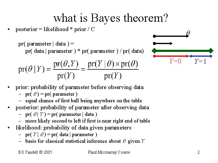 what is Bayes theorem? • posterior = likelihood * prior / C pr( parameter