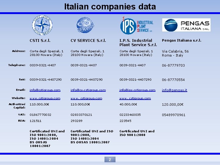 Italian companies data CSTI S. r. l. CV SERVICE S. r. l. I. P.