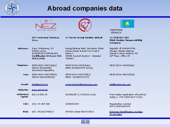 Abroad companies data Kazakhstan BRANCH NEZ Technical Services S. r. o. CV Servis Enerji
