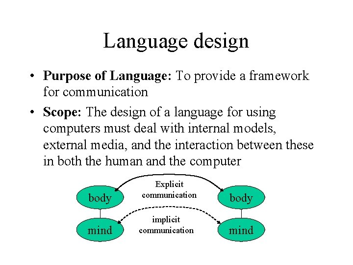 Language design • Purpose of Language: To provide a framework for communication • Scope: