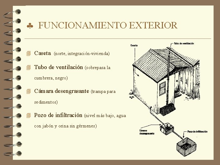 § FUNCIONAMIENTO EXTERIOR 4 Caseta (norte, integración-vivienda) 4 Tubo de ventilación (sobrepasa la cumbrera,