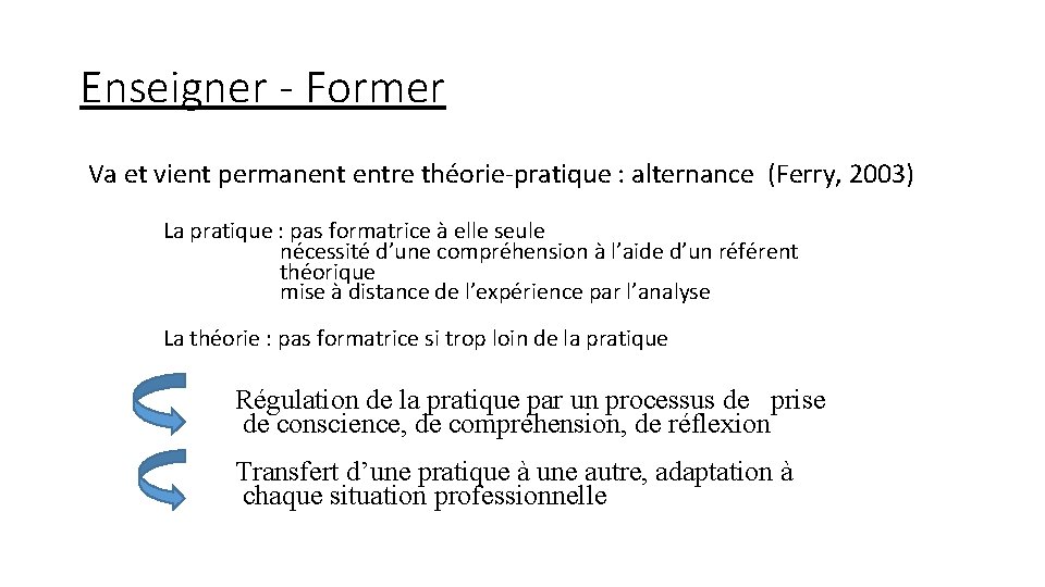 Enseigner - Former Va et vient permanent entre théorie-pratique : alternance (Ferry, 2003) La