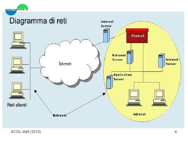 ECDL start (2013) 4 