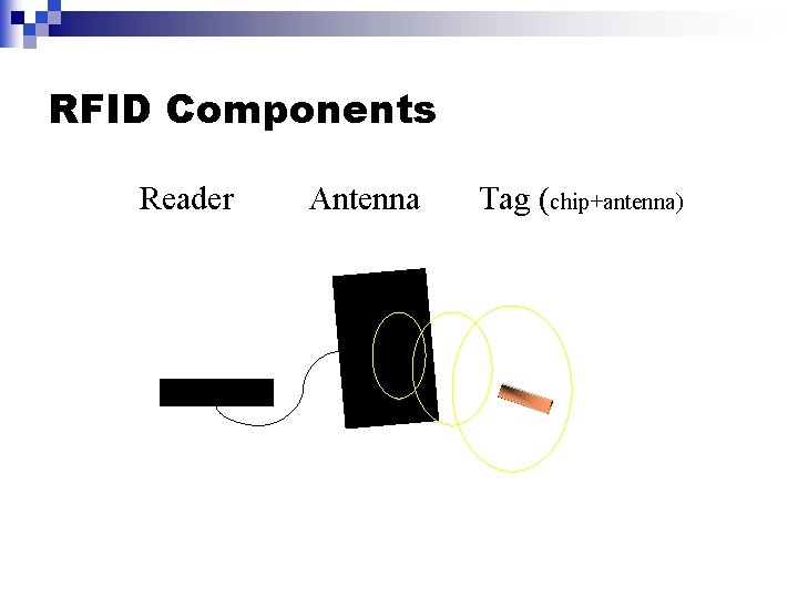 RFID Components Reader Antenna Tag (chip+antenna) 