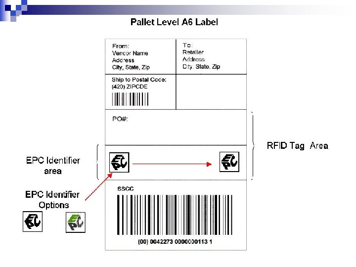 RF n n Uses an RF tag that contains the new EPC (Electronic Product