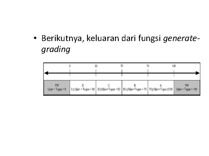  • Berikutnya, keluaran dari fungsi generategrading 