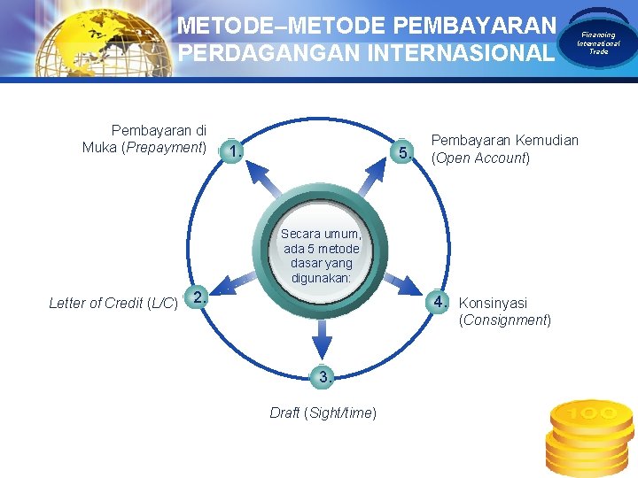 METODE–METODE PEMBAYARAN PERDAGANGAN INTERNASIONAL Pembayaran di Muka (Prepayment) 1. 5. 2. 4. Konsinyasi (Consignment)