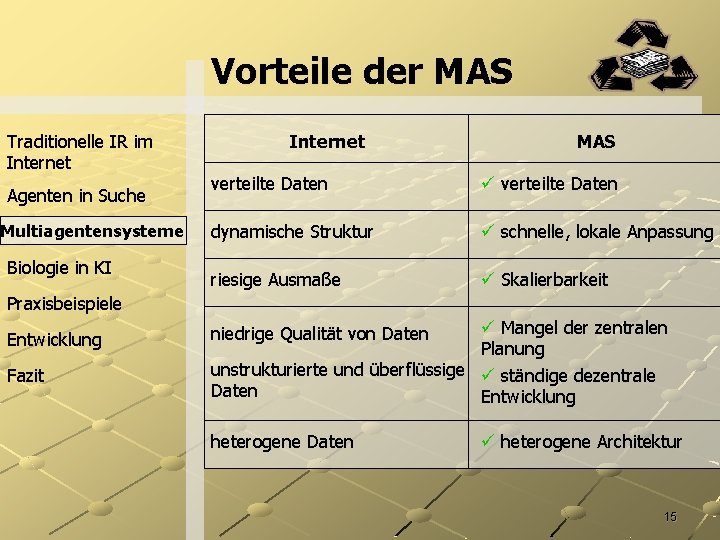 Vorteile der MAS Traditionelle IR im Internet Agenten in Suche Multiagentensysteme Biologie in KI