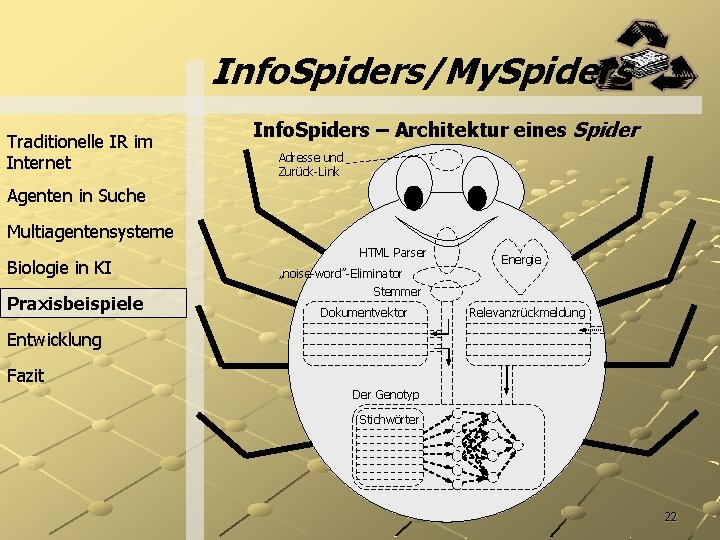 Info. Spiders/My. Spiders Traditionelle IR im Internet Info. Spiders – Architektur eines Spider Adresse