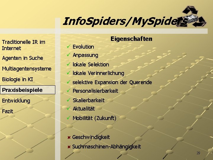 Info. Spiders/My. Spiders Traditionelle IR im Internet Agenten in Suche Multiagentensysteme Biologie in KI
