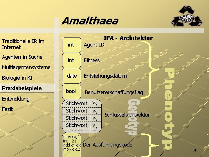 Amalthaea Traditionelle IR im Internet Agenten in Suche IFA - Architektur int Agent ID