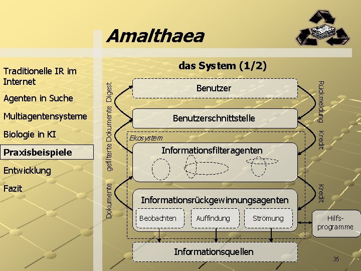 Amalthaea Praxisbeispiele Entwicklung Benutzerschnittstelle Ekosystem Informationsfilteragenten Informationsrückgewinnungsagenten Beobachten Auffindung Strömung Informationsquellen Kredit Fazit Benutzer