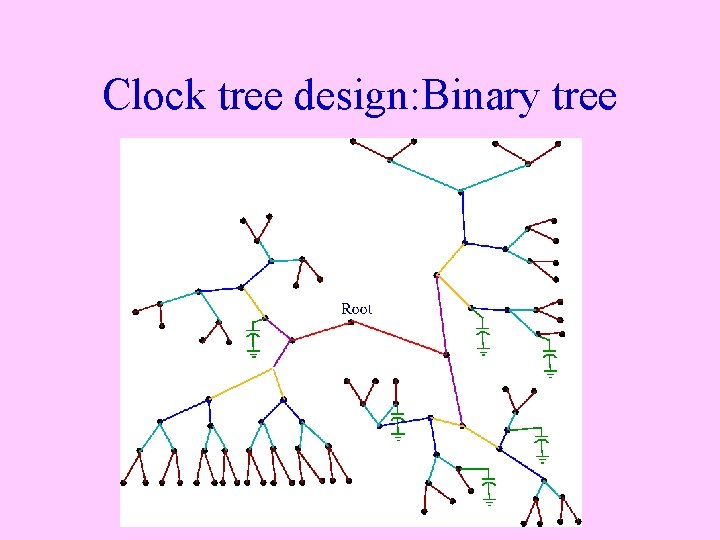Clock tree design: Binary tree 