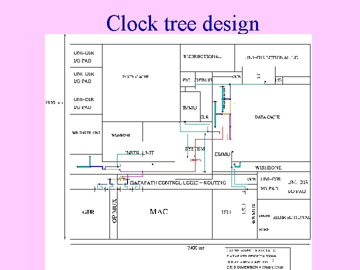 Clock tree design 