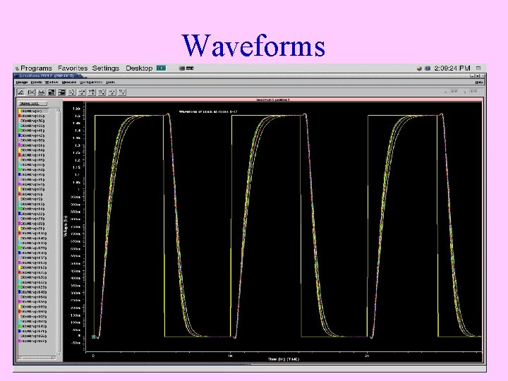 Waveforms 