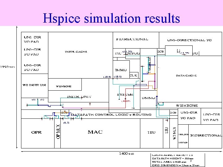 Hspice simulation results 