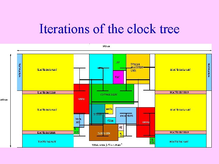 Iterations of the clock tree • First iteration on floorplan 