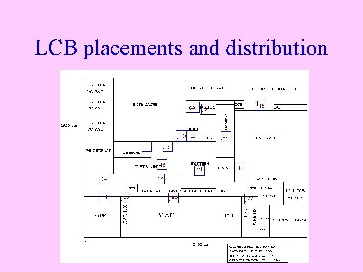 LCB placements and distribution 