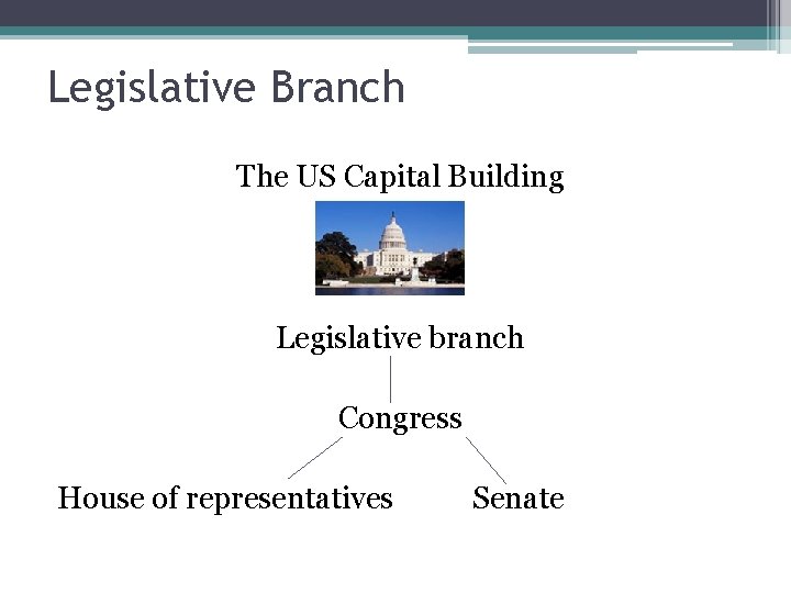 Legislative Branch The US Capital Building Legislative branch Congress House of representatives Senate 