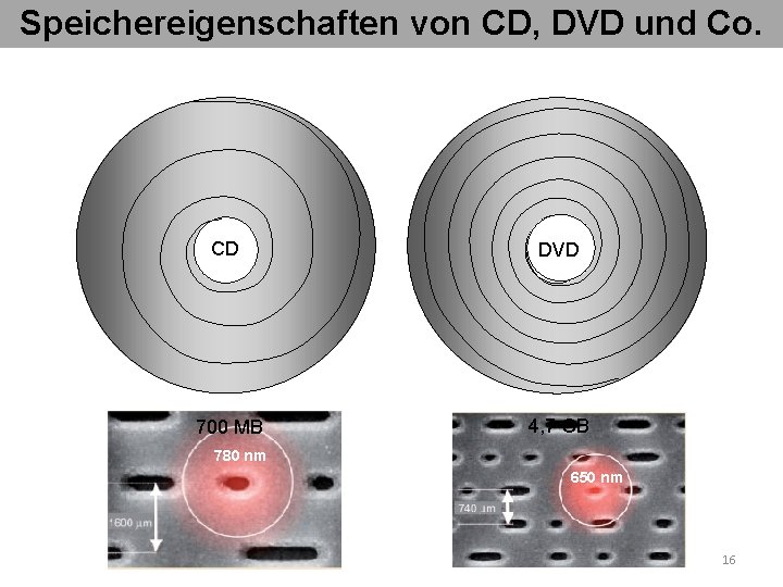 Speichereigenschaften von CD, DVD und Co. CD DVD 700 MB 4, 7 GB 780