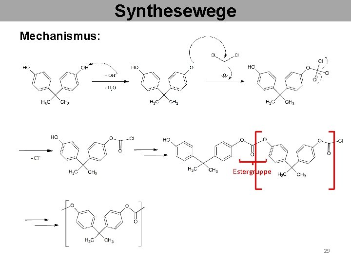 Synthesewege Mechanismus: Estergruppe 29 