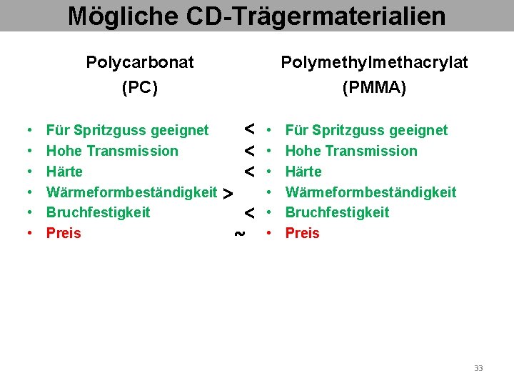 Mögliche CD-Trägermaterialien Polycarbonat (PC) • • • Für Spritzguss geeignet Hohe Transmission Härte Wärmeformbeständigkeit