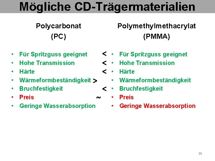 Mögliche CD-Trägermaterialien Polycarbonat (PC) • • Polymethylmethacrylat (PMMA) Für Spritzguss geeignet Hohe Transmission Härte